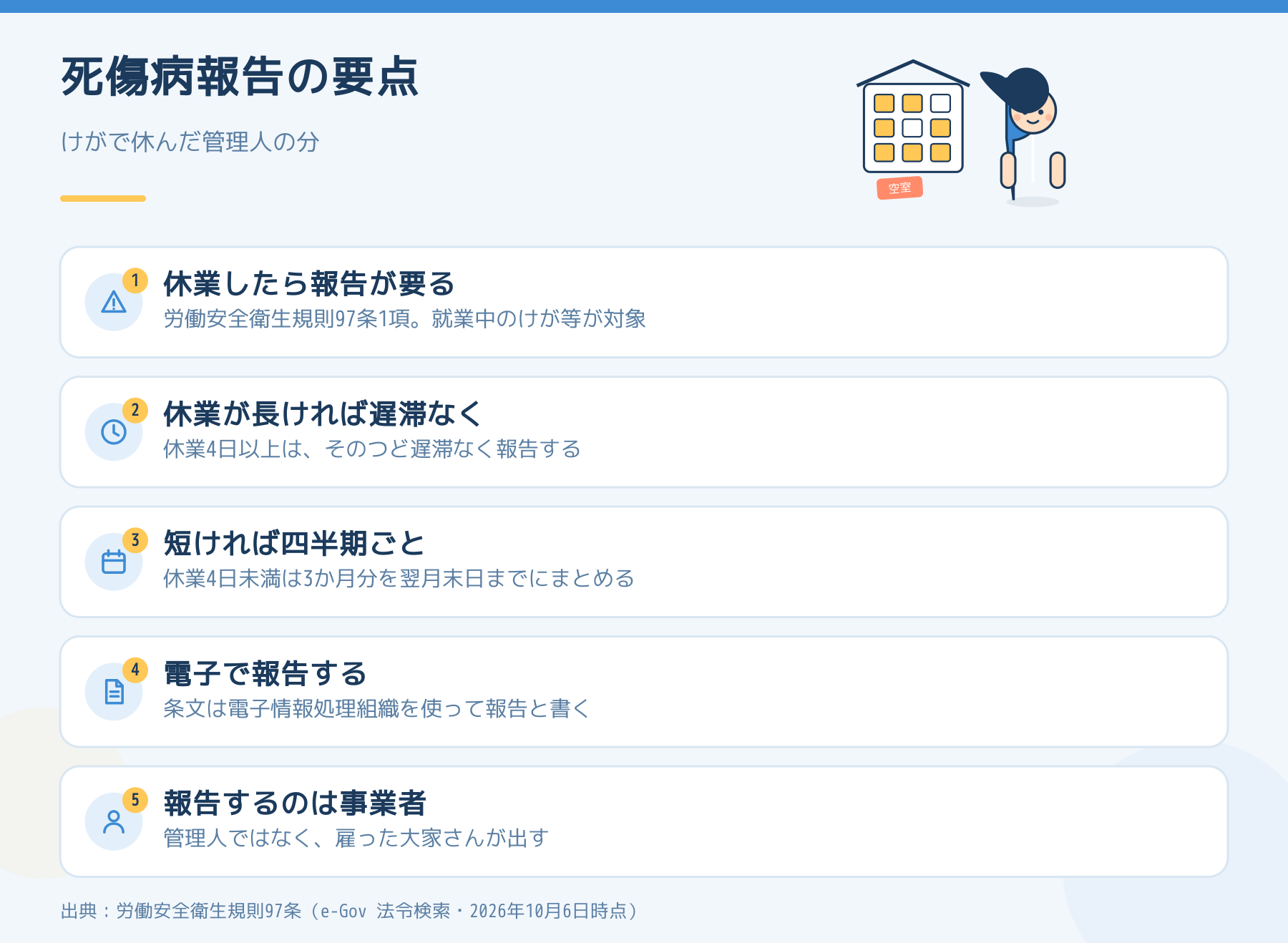 労働者死傷病報告の要点。休業したら報告が要り、休業4日以上は遅滞なく、4日未満は四半期ごと。