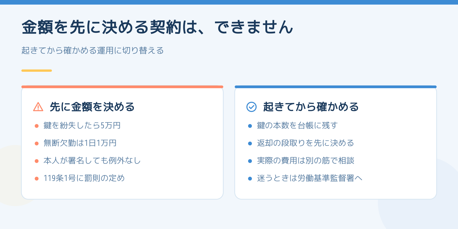 金額を先に決める契約と、起きてから確かめる運用の比較。