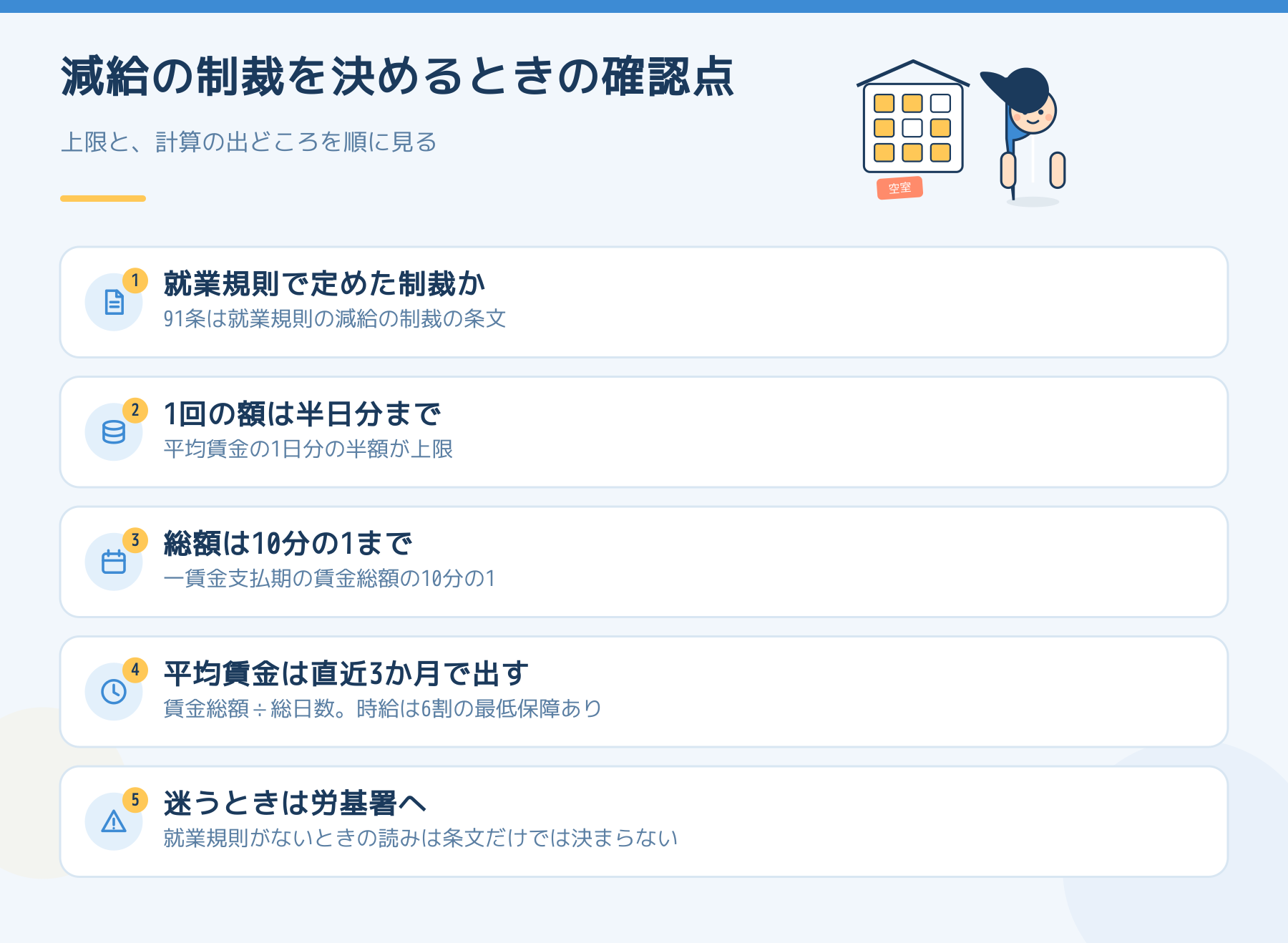 減給の制裁を決めるときの確認点。上限は1回が平均賃金の半日分、総額は賃金総額の10分の1。