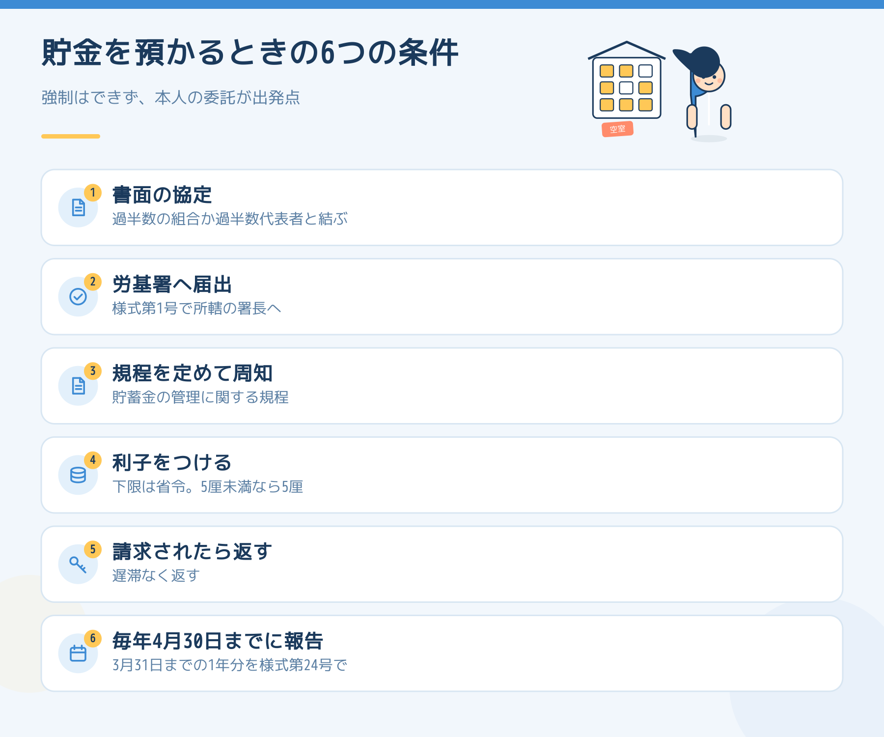 管理人の貯金を預かるときの6つの条件。協定、届出、規程、利子、返還、報告。