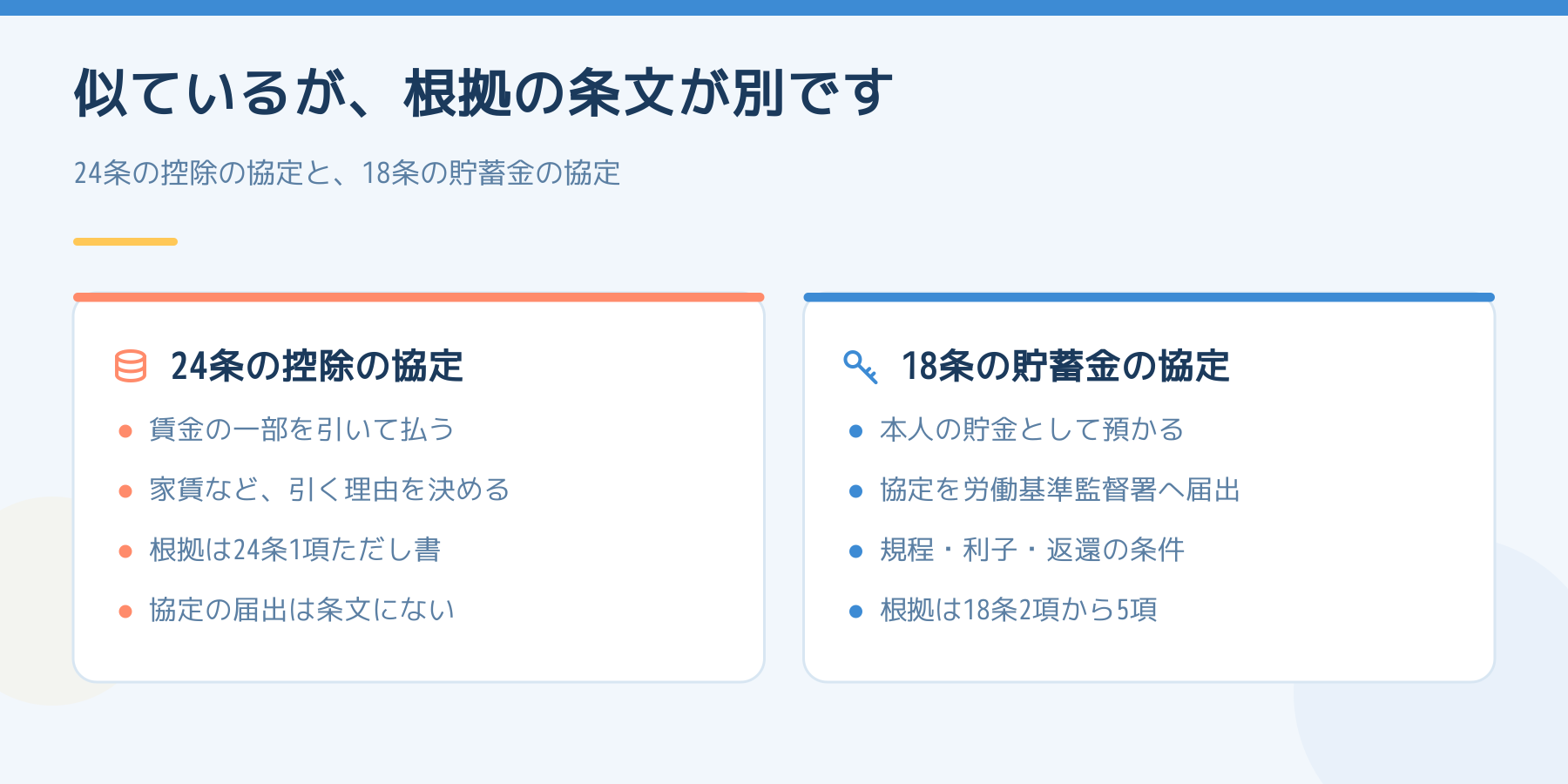 24条の控除の協定と18条の貯蓄金の協定の違いの比較。