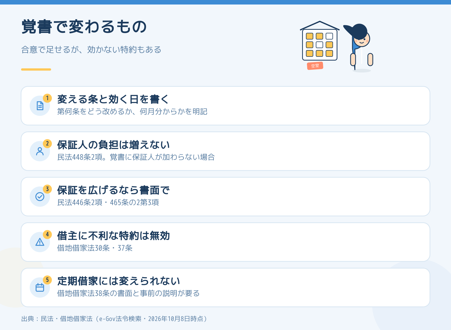覚書で変わるものと変わらないものの5項目。保証人の負担は民法448条2項で増えない。