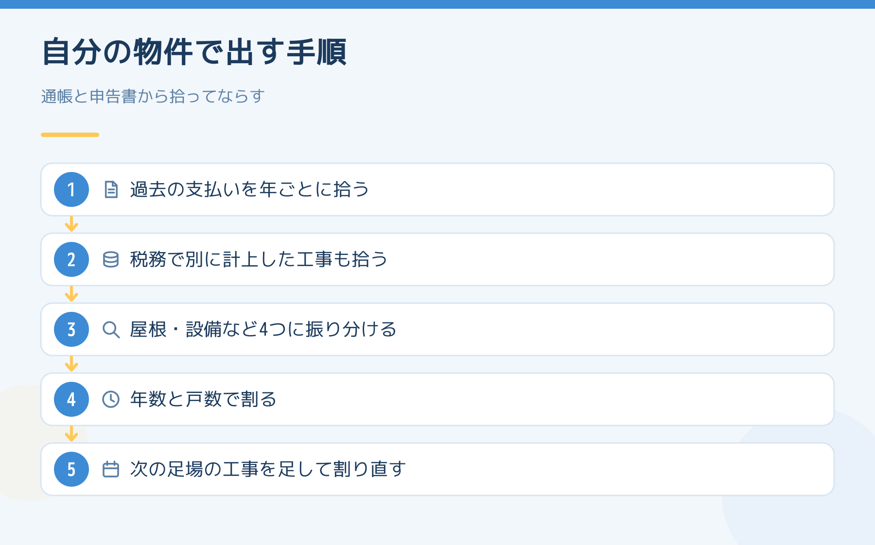 自分の物件で1戸あたり年間修繕費を出す5つの手順。