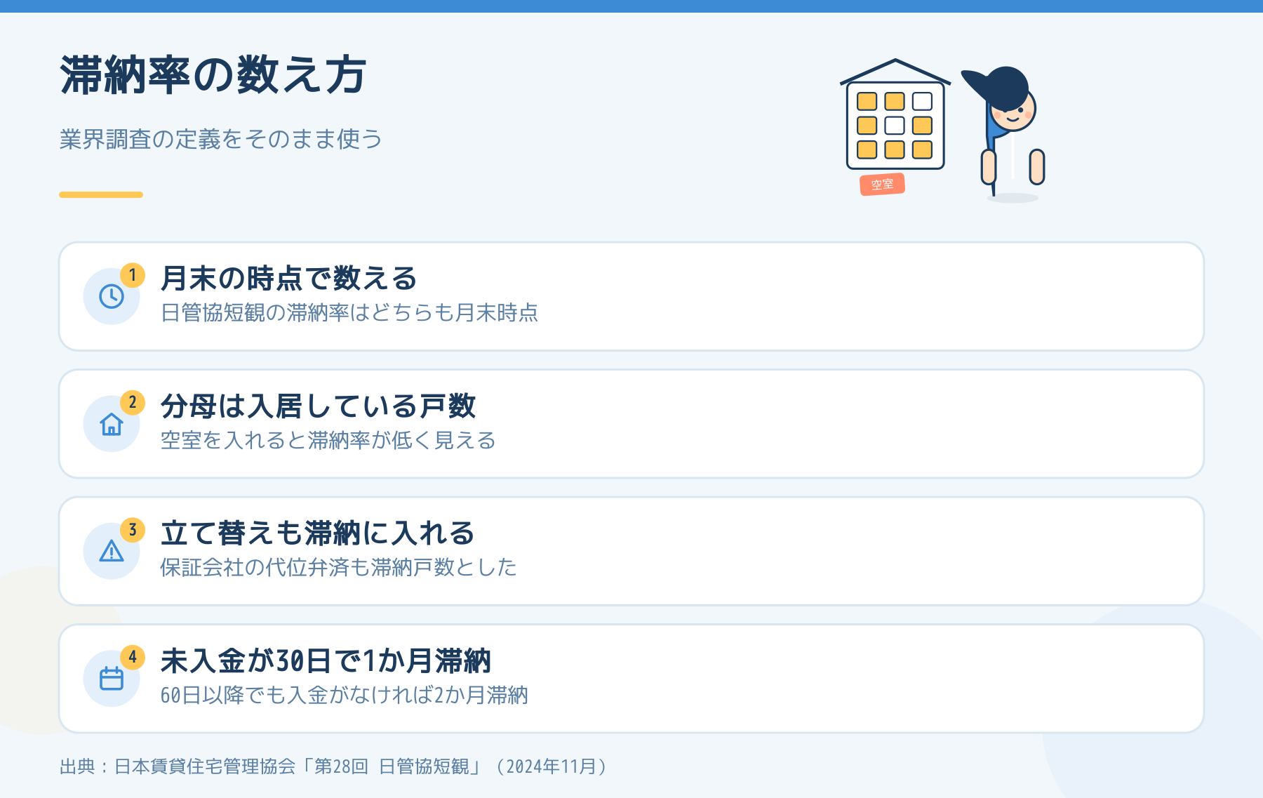 日管協短観の滞納率の数え方。月末時点・分母は入居戸数・保証会社の立て替えも滞納に数える。