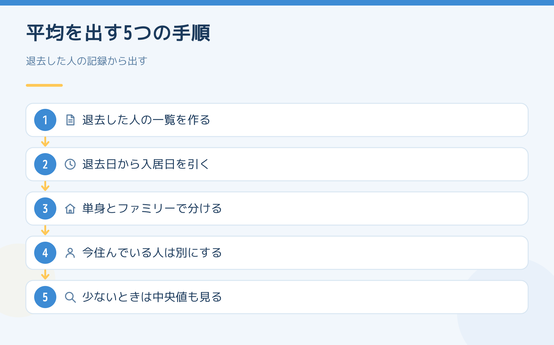 退去した人の記録から平均居住年数を出す5つの手順。