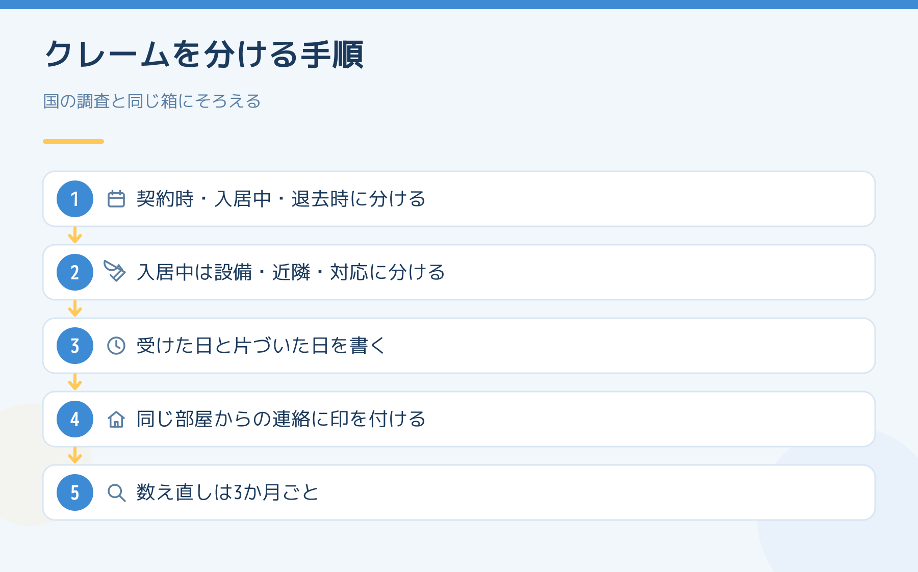 入居者からのクレームを国の調査と同じ箱に分ける5つの手順。