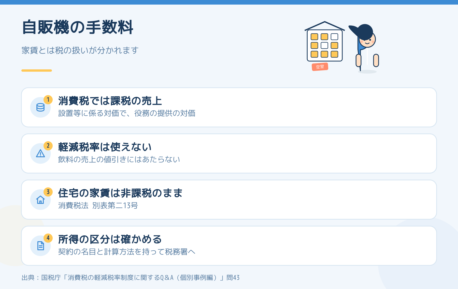 自販機の手数料は消費税では課税の売上で軽減税率は使えない。住宅の家賃は非課税のまま。所得の区分は税務署で確かめる