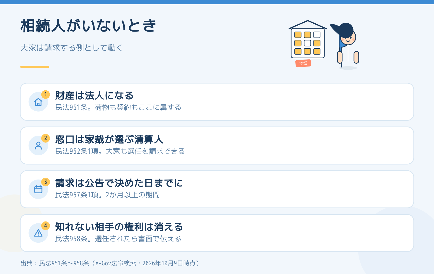 相続人がいないとき財産は法人になり、窓口は家庭裁判所が選ぶ清算人。請求は公告の期間内に出し、知れない債権者の権利は消える