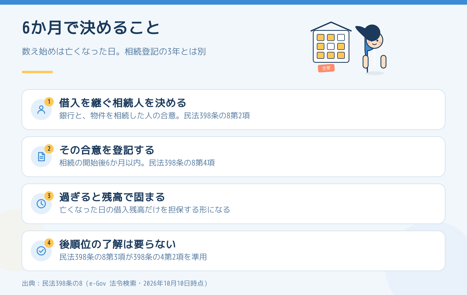 債務者が亡くなった根抵当権は、借入を継ぐ相続人を銀行と合意し、相続の開始後6か月以内に登記する。過ぎると亡くなった日の残高で固まる