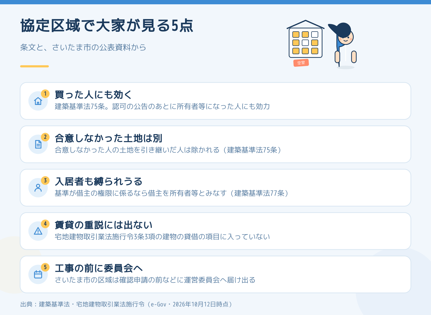 建築協定の区域で大家が見る5点。買った人にも効く（75条）、合意しなかった人の土地を継いだ人は除かれる、入居者も所有者等とみなされうる（77条）、賃貸の重要事項説明の項目には入っていない、工事の前に運営委員会へ届け出る。