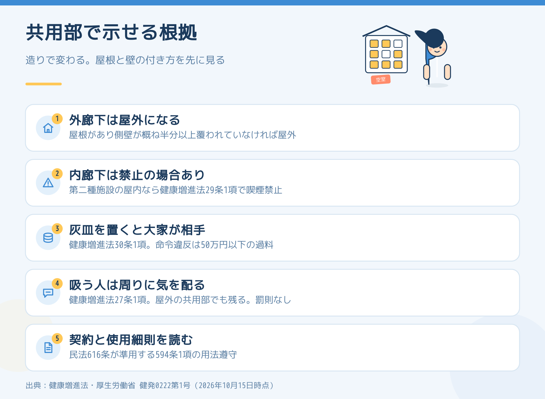 アパートの共用部での喫煙に大家が示せる根拠5つ。外廊下は屋外、内廊下は喫煙禁止の場合あり、灰皿を置くと大家が条文の相手、吸う人の配慮、契約と使用細則