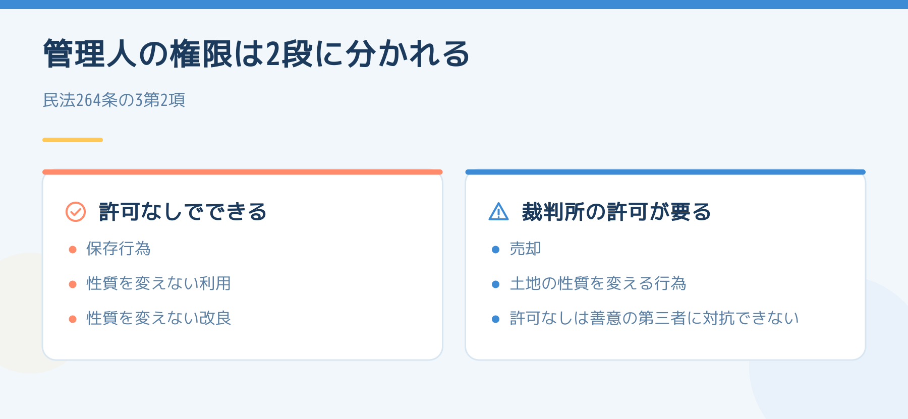 所有者不明土地管理人の権限を、許可なしでできることと裁判所の許可が要ることに分けて比べた図
