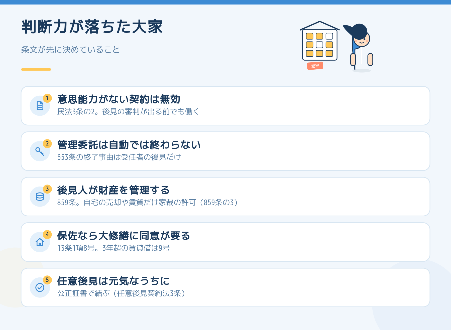 判断力が落ちた大家について、意思能力、管理委託契約、後見人、保佐、任意後見の5点を整理した図