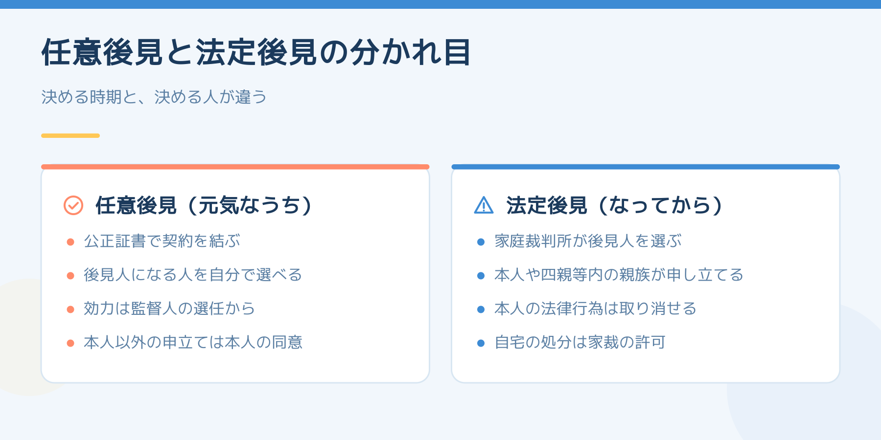 任意後見と法定後見を、決める時期と決める人で比べた図