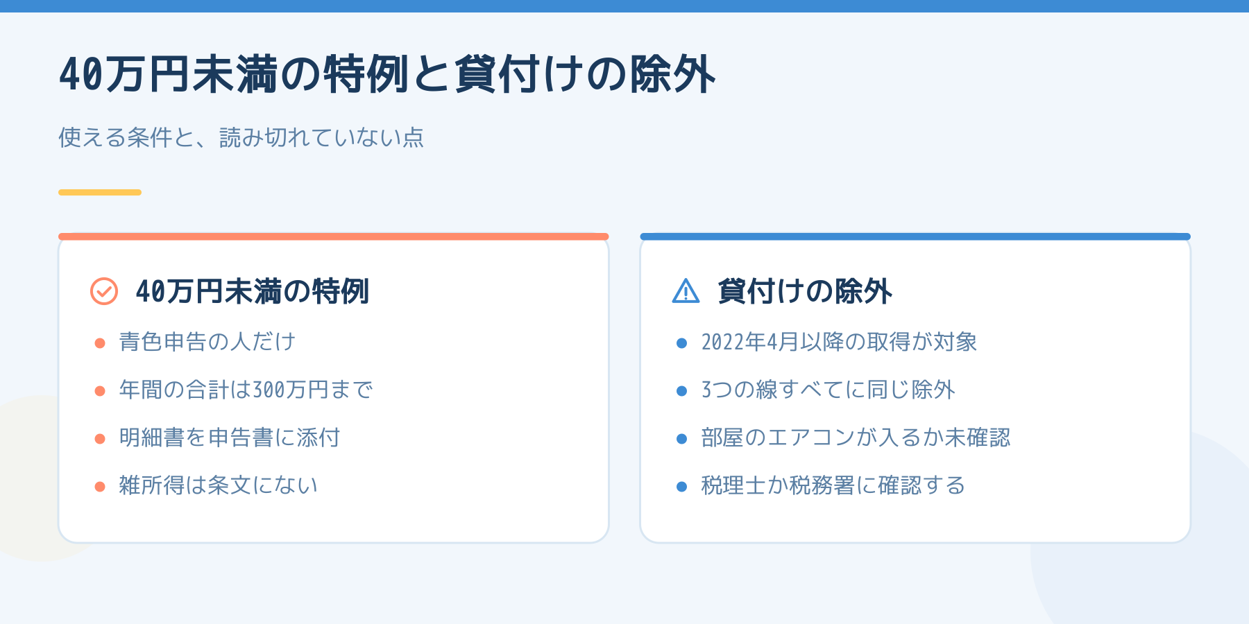 40万円未満の特例の条件と貸付けの除外の比較。左は青色申告・年300万円・明細書の添付、右は2022年4月以降の取得が対象で部屋のエアコンが入るかは未確認という点を並べた図