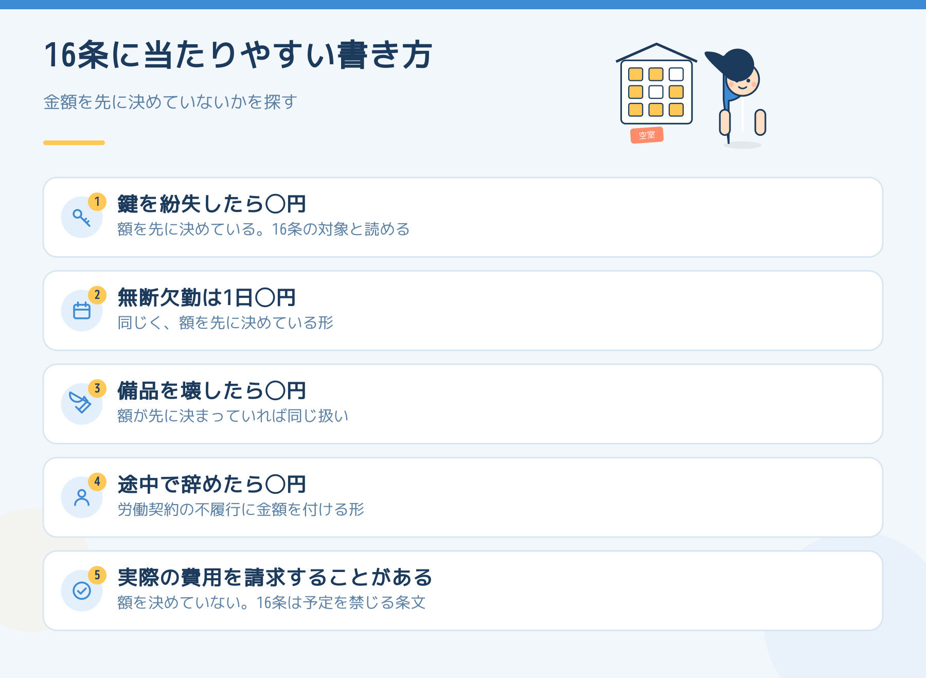 契約書で16条に当たりやすい書き方。鍵の紛失や無断欠勤などに金額を先に決めている形を探す。